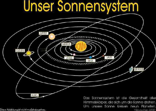 Das Sonnensystem